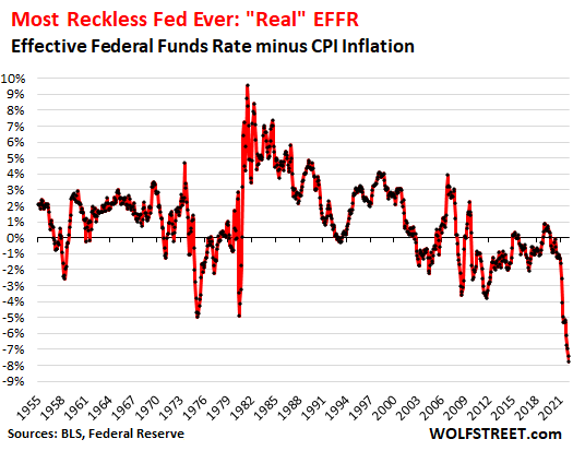 Mengapa ini adalah Fed yang paling sembrono yang pernah ada, dan menurut saya apa yang harus dilakukan The Fed untuk membalikkan dan mengurangi dampak kesalahan kebijakan