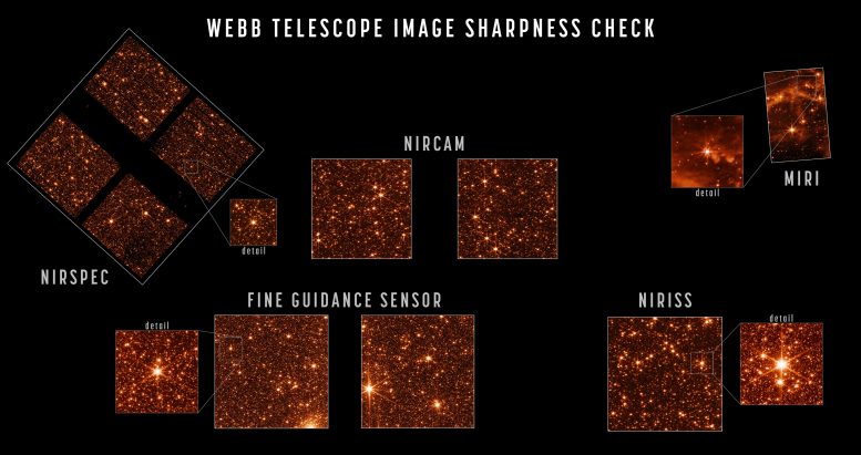 Tes ketajaman gambar teleskop web