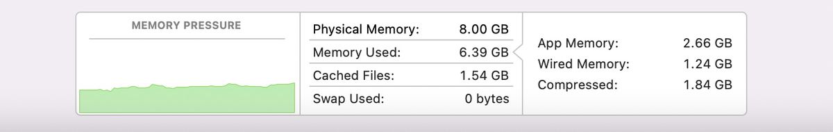 Tangkapan layar Monitor Aktivitas menunjukkan bahwa komputer memiliki memori fisik 8 GB, 6,39 GB sedang digunakan, dan 0 byte Swap sedang digunakan.