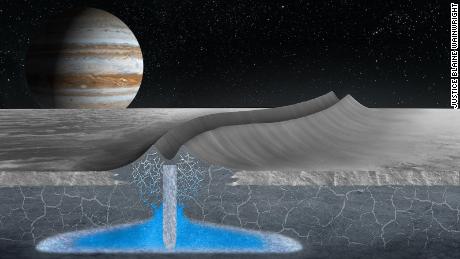 Europa bulan Jupiter mungkin memiliki kerak es yang layak huni