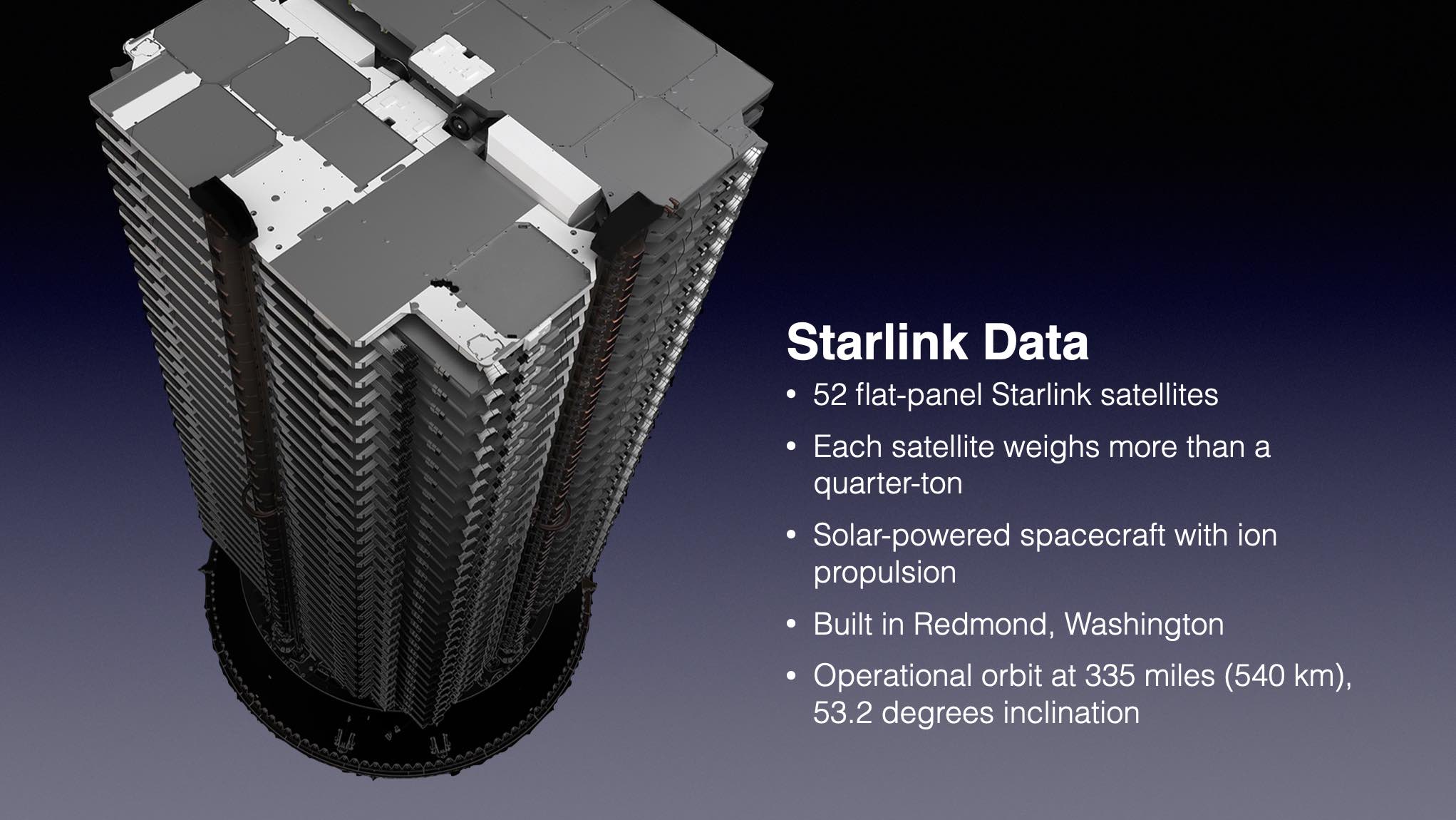 El lanzamiento del satélite Starlink ha sido pospuesto en línea para hacer tiempo para esta noche