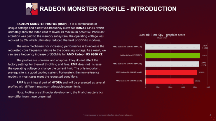 Profil Rakasa Radeon 